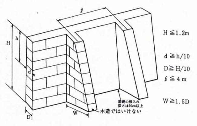 大谷石塀の画像