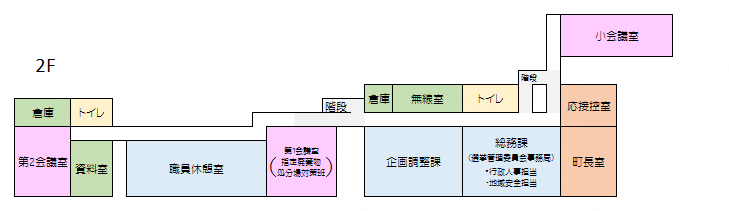 塩谷町役場配置図　２階