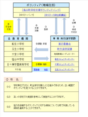 学校支援ボランティアの仕組みについて