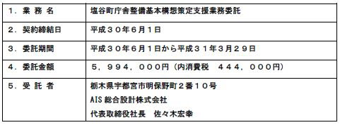 業務委託契約に関する画像