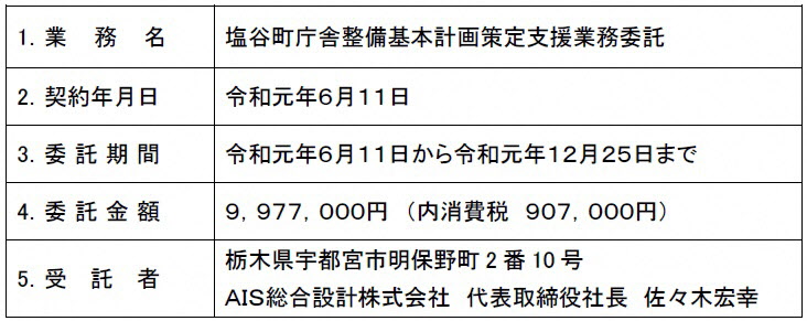 業務委託契約に関する画像