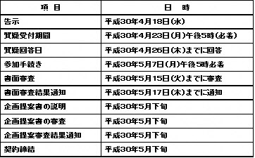 スケジュールの画像
